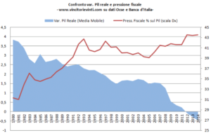 pensione pubblica