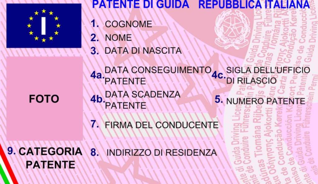 Patente di guida - Web - Moralizzatore.it